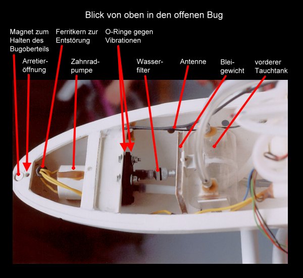 Ein Blick von oben in den offenen Bug