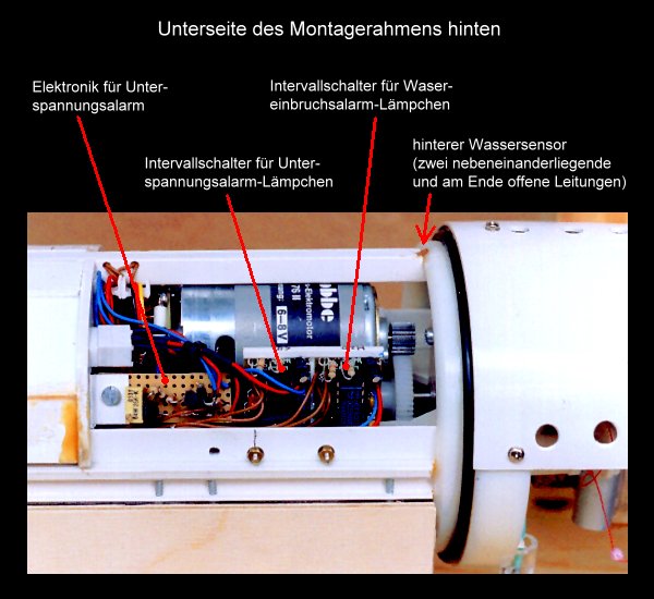 Der Antrieb und ein Teil der Sicherheitseinrichtungen